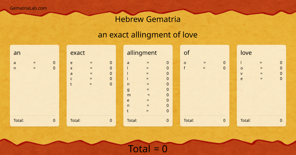 an exact allingment of love in hebrew Gematria